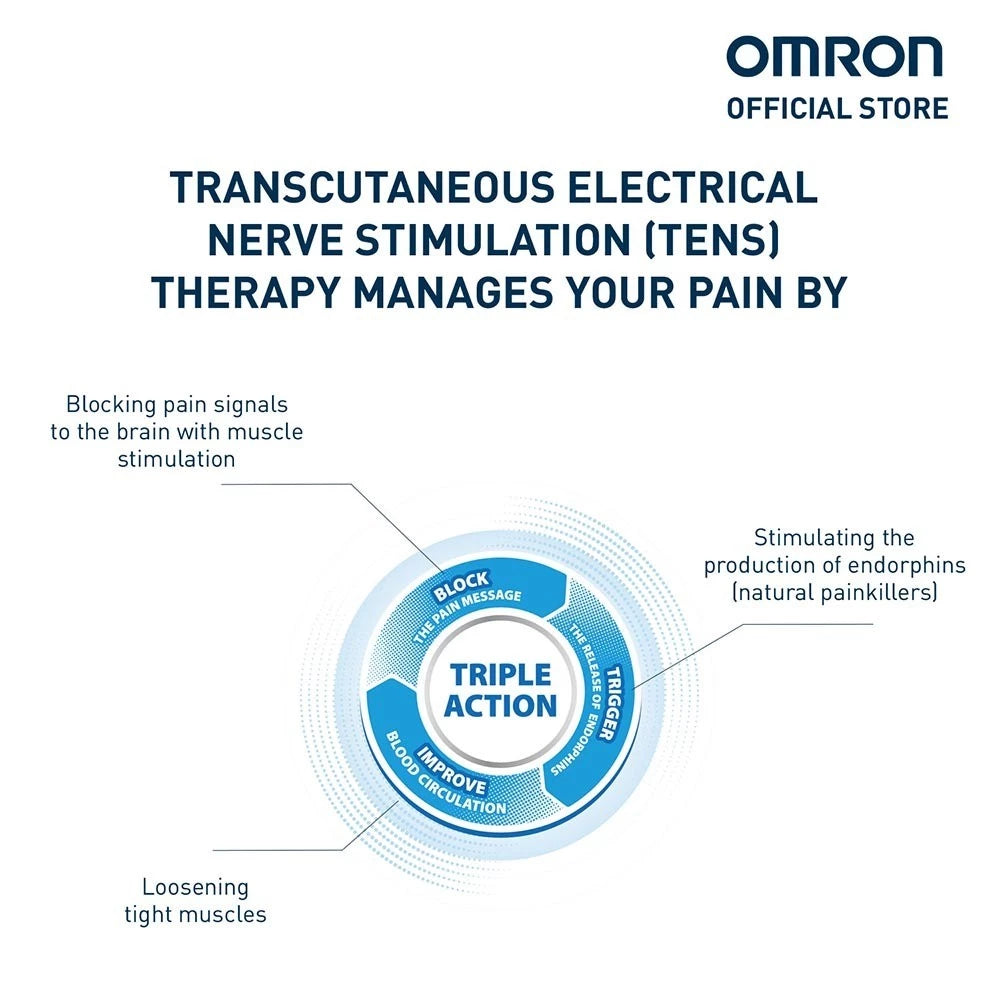 OMRON Electronic Nerve Stimulator | Perangsang Saraf Electonik (TENS) HV-F021 |